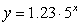Write the exponential function,   , in an equivalent logarithmic form,   . Round values to 2 decimal places, if necessary.