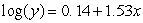 Find the equivalent exponential function from the given logarithmic form,   . Write your answer in   form and round values to 2 decimal places. 