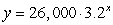 Which equation in the form   for an exponential function has initial value, 230,000, and growth factor, 1.2? A)    B)    C)    D)   