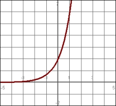 Match the function with its graph:   A)    B)    C)    D)   
