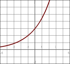 Match the function with its graph:   A)    B)    C)    D)   