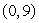 Write an equation for an exponential function (in the form   ) that satisfies these two points:    and    Round values to 2 decimal places.