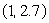 Write an equation for an exponential function (in the form   ) that satisfies these two points:    and    Round values to 2 decimal places.
