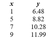 Determine whether the data is linear or exponential.   A)  Exponential B)  Linear