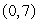 Write an equation for a function that satisfies these two points:    and   assuming that it is A) a linear function, in the form   and B) an exponential function in the form   . Round values to 2 decimal places.