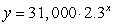 For the exponential function given find the y-intercept.    Write your answer as an ordered pair (x,y). 