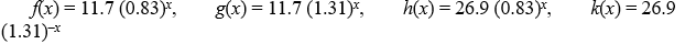 Given the functions:   Which functions have the same y-intercept? Select all that apply. A)  f(x)  and g(x)  B)  f(x)  and h(x)  C)  f(x)  and k(x)  D)  g(x)  and h(x)  E)  g(x)  and k(x)  F)  h(x)  and k(x) 
