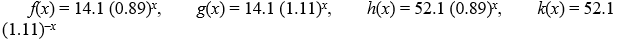 Given the functions:   Which functions are mirror images of each other across the y-axis? Select all that apply. A)  f(x)  and g(x)  B)  f(x)  and h(x)  C)  f(x)  and k(x)  D)  g(x)  and h(x)  E)  g(x)  and k(x)  F)  h(x)  and k(x) 