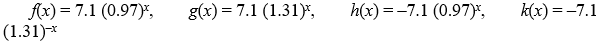 Given the functions:   Which functions are mirror images of each other across the x-axis? Select all that apply. A)  f(x)  and g(x)  B)  f(x)  and h(x)  C)  f(x)  and k(x)  D)  g(x)  and h(x)  E)  g(x)  and k(x)  F)  h(x)  and k(x) 