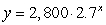 Find an exponential function with initial value 30 and decay rate 0.1. Write your answer in   form. A)    B)    C)    D)   