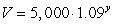 The following function gives the value, V, of an investment as a function of y, the years since the original investment:   Find the doubling time to the nearest year. A)  1,400 B)  19 C)  1.28 D)  3