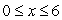 Graph the function   over the interval      