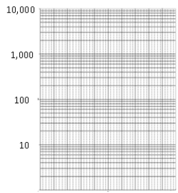 Graph the function   over the interval      
