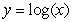 Which of the following statements is equivalent to   ? A)    B)    C)    D)   