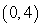 Determine whether   is a solution to the following system.   A)  It is not a solution. B)  It is a solution.