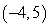 Determine whether   is a solution to the following system.   A)  It is a solution. B)  It is not a solution.