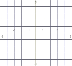 Create a graph for the piecewise function.