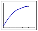 Complete the sentence to describe the graph shown: As x increases, the function A)____________(increases/decreases) at B)_____________ (an increasing/a decreasing/a constant) rate.