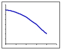 <strong>Choose the graph that is described by the following sentence: As x increases, the function decreases at constant rate.</strong> A) B) C) D)