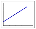 <strong>Choose the graph that is described by the following sentence: As x increases, the function decreases at constant rate.</strong> A) B) C) D)