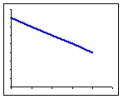 <strong>Choose the graph that is described by the following sentence: As x increases, the function decreases at constant rate.</strong> A) B) C) D)