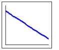 Which graph has a negative slope A)    B)    C)   