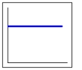 Which graph has a negative slope A)    B)    C)   