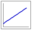 Which graph has a negative slope A)    B)    C)   