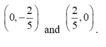 Find the slope of the line through the points