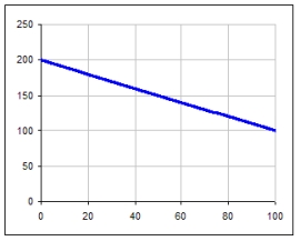 <strong>Which graph has the same slope as the graph below. </strong> A) B) C)