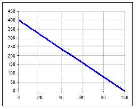 <strong>Which graph has the same slope as the graph below. </strong> A) B) C)
