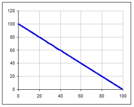 <strong>Which graph has the same slope as the graph below. </strong> A) B) C)