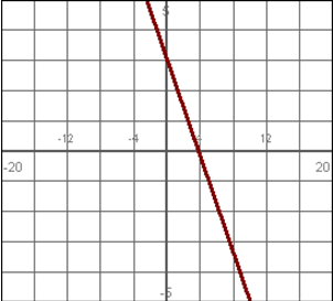Which line appears to have the steeper slope? A)  ?   B)  ?  