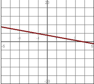 Which line appears to have the steeper slope? A)  ?   B)  ?  