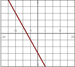 Which line has the steeper slope? A. B. 