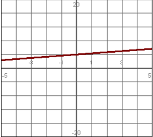 Which line has the steeper slope? A)  ?   B)  ?  