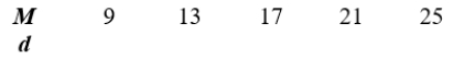 Complete the table for the function M = 11 + 12d.   