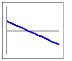 Which graph below is the graph of a linear function,   , with b negative and m positive? A)    B)    C)    D)   