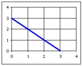 Find the equation for the line pictured.     Write your answer in slope-intercept form.   