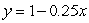 Find the equation for the line that contains the point (2,2) and is perpendicular to the line .    Write your answer in slope-intercept form.   