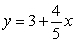 Write the equation of the line parallel to   and goes through the point (3, -2).