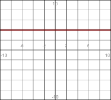 Find the slope of the line shown.   