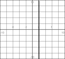 Find the slope of the line shown.   