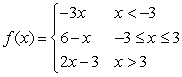 Create the graph for the function:      