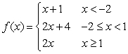 Graph the function    