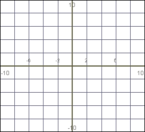 Graph the function    