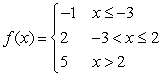 Graph the function    