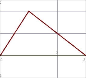 Which graph represents your distance from home if you drive casually to work in the morning and then hurry home after work? A)    B)    C)    D)   