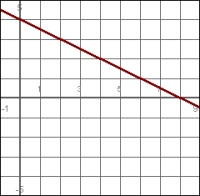 Choose the equation that matches the graph.   A)  y = 4   0.5x B)  y = 0.5   4x C)  y = 4   0.5x D)  y = 4   x