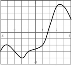 Find the value that completes the ordered pair, (2,__).
